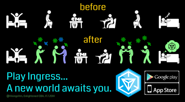 Image shows Before: walk, sit at desk, eat, walk, bed. After: same, but with ingress in between.